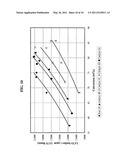 GASOLINE SULFUR REDUCTION CATALYST FOR FLUID CATALYTIC CRACKING PROCESS diagram and image