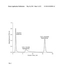 Processing and Analysis Techniques Involving In-Vessel Material Generation diagram and image