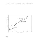 Processing and Analysis Techniques Involving In-Vessel Material Generation diagram and image