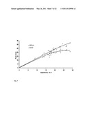 Processing and Analysis Techniques Involving In-Vessel Material Generation diagram and image