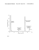 Processing and Analysis Techniques Involving In-Vessel Material Generation diagram and image