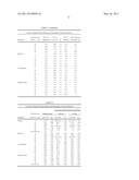 Processing and Analysis Techniques Involving In-Vessel Material Generation diagram and image