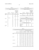 Processing and Analysis Techniques Involving In-Vessel Material Generation diagram and image