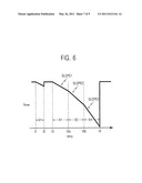 COUNTER CIRCUITS, ANALOG TO DIGITAL CONVERTERS, IMAGE SENSORS AND DIGITAL IMAGING SYSTEMS INCLUDING THE SAME diagram and image