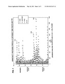 Monitoring treatment of cancer patients with drugs targeting EGFR pathway using mass spectrometry of patient samples diagram and image