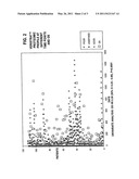 Monitoring treatment of cancer patients with drugs targeting EGFR pathway using mass spectrometry of patient samples diagram and image