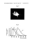 Light-emitting material comprising multinuclear complexes diagram and image