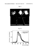 Light-emitting material comprising multinuclear complexes diagram and image