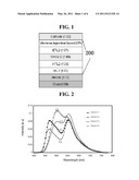 WHITE ORGANIC LIGHT EMITTING DEVICE diagram and image