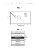 WHITE ORGANIC LIGHT EMITTING DEVICE diagram and image