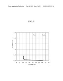 ELECTROSTATIC DISCHARGE PROTECTION DEVICE FOR HIGH VOLTAGE OPERATION diagram and image