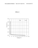 ELECTROSTATIC DISCHARGE PROTECTION DEVICE FOR HIGH VOLTAGE OPERATION diagram and image