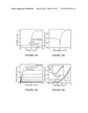 METHOD OF FABRICATING A PLANAR SEMICONDUCTOR NANOWIRE diagram and image