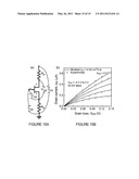 METHOD OF FABRICATING A PLANAR SEMICONDUCTOR NANOWIRE diagram and image