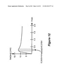 Efficient External Charger for Charging a Plurality of Implantable Medical Devices diagram and image