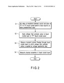 Physical Property Measuring Method for TFT Liquid Crystal Panel and Physical Property Measuring Apparatus for TFT Liquid Crystal Panel diagram and image