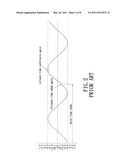 METHOD OF AUTOMATIC GAIN MODULATION AND APPARATUS IMPLEMENTING THE SAME diagram and image