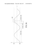 METHOD OF AUTOMATIC GAIN MODULATION AND APPARATUS IMPLEMENTING THE SAME diagram and image