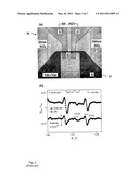 CONTROL AND READOUT OF ELECTRON OR HOLE SPIN diagram and image