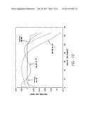 MEASUREMENT AND CORRECTION OF RESIDUAL NONLINEARITIES IN A DIGITALLY PREDISTORTED POWER AMPLIFIER diagram and image