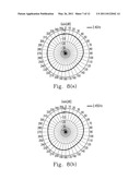 Antenna with Multi-Bands diagram and image