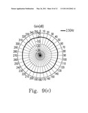 Antenna with Multi-Bands diagram and image