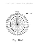 Antenna with Multi-Bands diagram and image