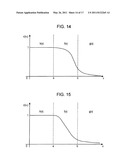 IMAGE PROCESSING APPARATUS, IMAGE PROCESSING METHOD, PROGRAM, AND RECORDING MEDIUM diagram and image