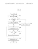 IMAGE PICKUP APPARATUS AND DISPLAY CONTROL METHOD diagram and image