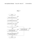 IMAGE PICKUP APPARATUS AND DISPLAY CONTROL METHOD diagram and image