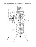 OPTICAL PROJECTION SUBSYSTEM diagram and image