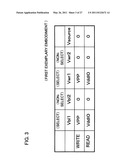 Non-volatile semiconductor memory device diagram and image