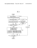 METHOD OF PROGRAMMING NONVOLATILE MEMORY DEVICE diagram and image