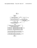 METHOD OF PROGRAMMING NONVOLATILE MEMORY DEVICE diagram and image