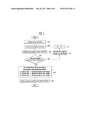 METHOD OF PROGRAMMING NONVOLATILE MEMORY DEVICE diagram and image