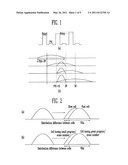 METHOD OF PROGRAMMING NONVOLATILE MEMORY DEVICE diagram and image