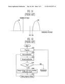 PAGE BUFFER CIRCUIT, NONVOLATILE MEMORY DEVICE INCLUDING THE PAGE BUFFER CIRCUIT, AND METHOD OF OPERATING THE NONVOLATILE MEMORY DEVICE diagram and image