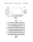 METHOD AND APPARATUS FOR PERFORMING SEMICONDUCTOR MEMORY OPERATIONS diagram and image