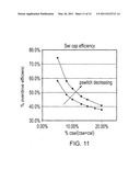 Controlling voltage levels applied to access devices when accessing storage cells in a memory diagram and image