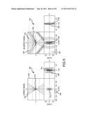 ANNIHILATOR BASED WAVE INVERSION diagram and image