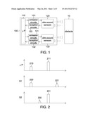 Controlling Method for Ultra-sound Sensor diagram and image