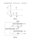 Controlling Method for Ultra-sound Sensor diagram and image