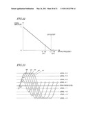 OPTICAL DISC, OPTICAL DISC DRIVE, OPTICAL DISC RECORDING/REPRODUCING METHOD, AND INTEGRATED CIRCUIT diagram and image