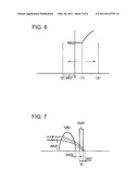 Objective Lens and Optical Pickup Apparatus diagram and image