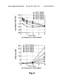 Multi-Cell Channel Estimation in 3G-LTE Based Virtual Pilot Sequences diagram and image