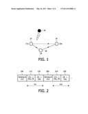 SENSING AND COMMUNICATION PROTOCOLS FOR SHARED SPECTRUM USAGE IN A RADIO COGNITIVE RELAY SYSTEM diagram and image