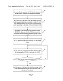 METHOD FOR MEASURING ADJACENT AREAS diagram and image