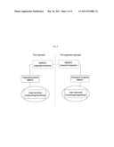  Implementing method of removing duplication protection for multimedia messaging service interworking forwarding message and multimedia messaging service interworking gateway thereof diagram and image