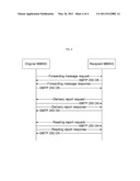  Implementing method of removing duplication protection for multimedia messaging service interworking forwarding message and multimedia messaging service interworking gateway thereof diagram and image