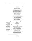 ZERO COPY TRANSMISSION WITH RAW PACKETS diagram and image